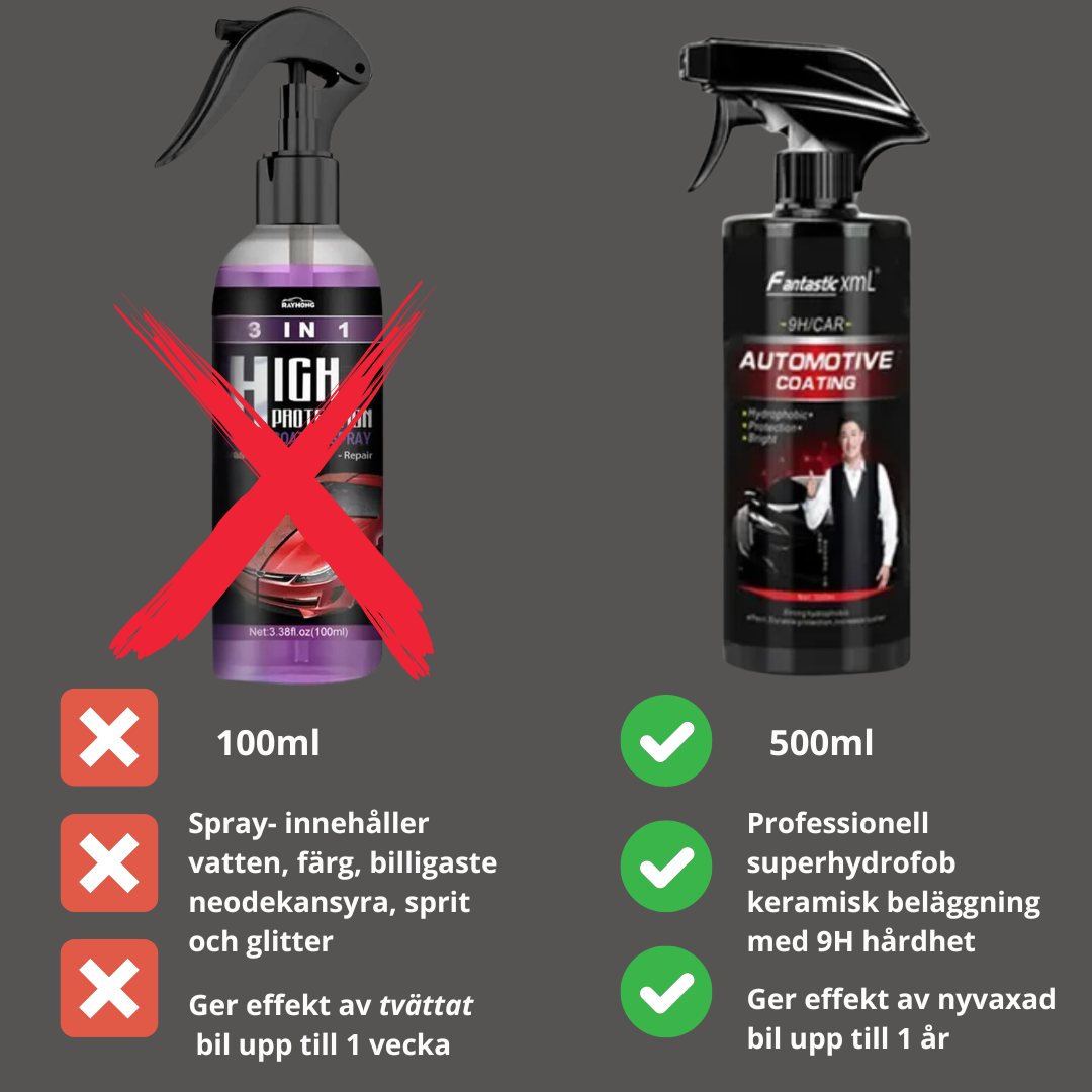 Nano Hydrofobisk Beläggning Spray med 9H