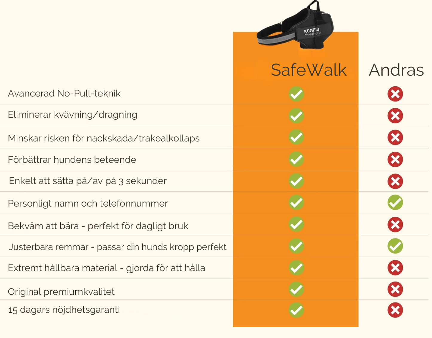 Arnés ajustable para perros - SafeWalk™