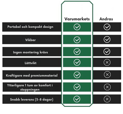 Multifunktionell Knä- och Sittplats